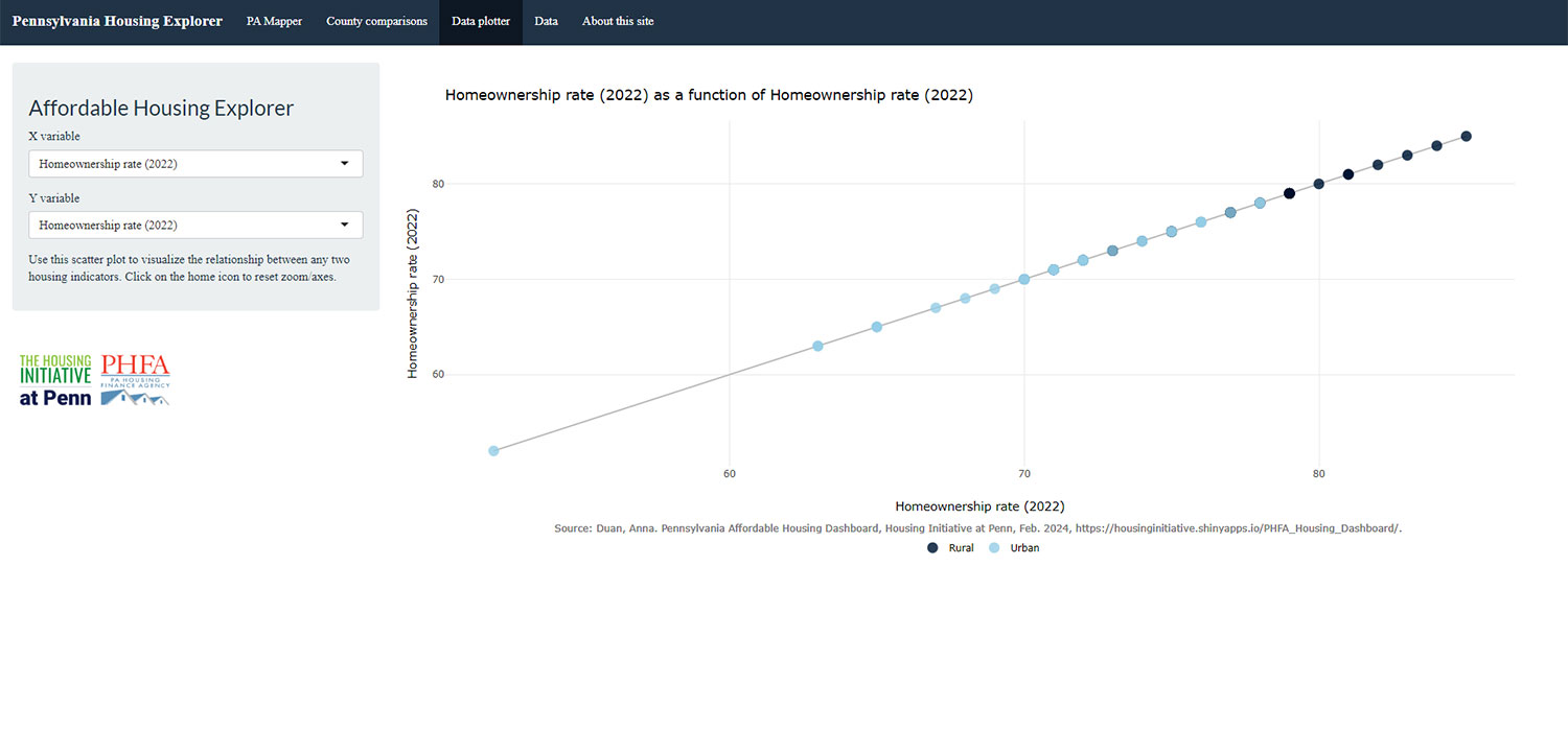 photo of dashboard - Data Plotter